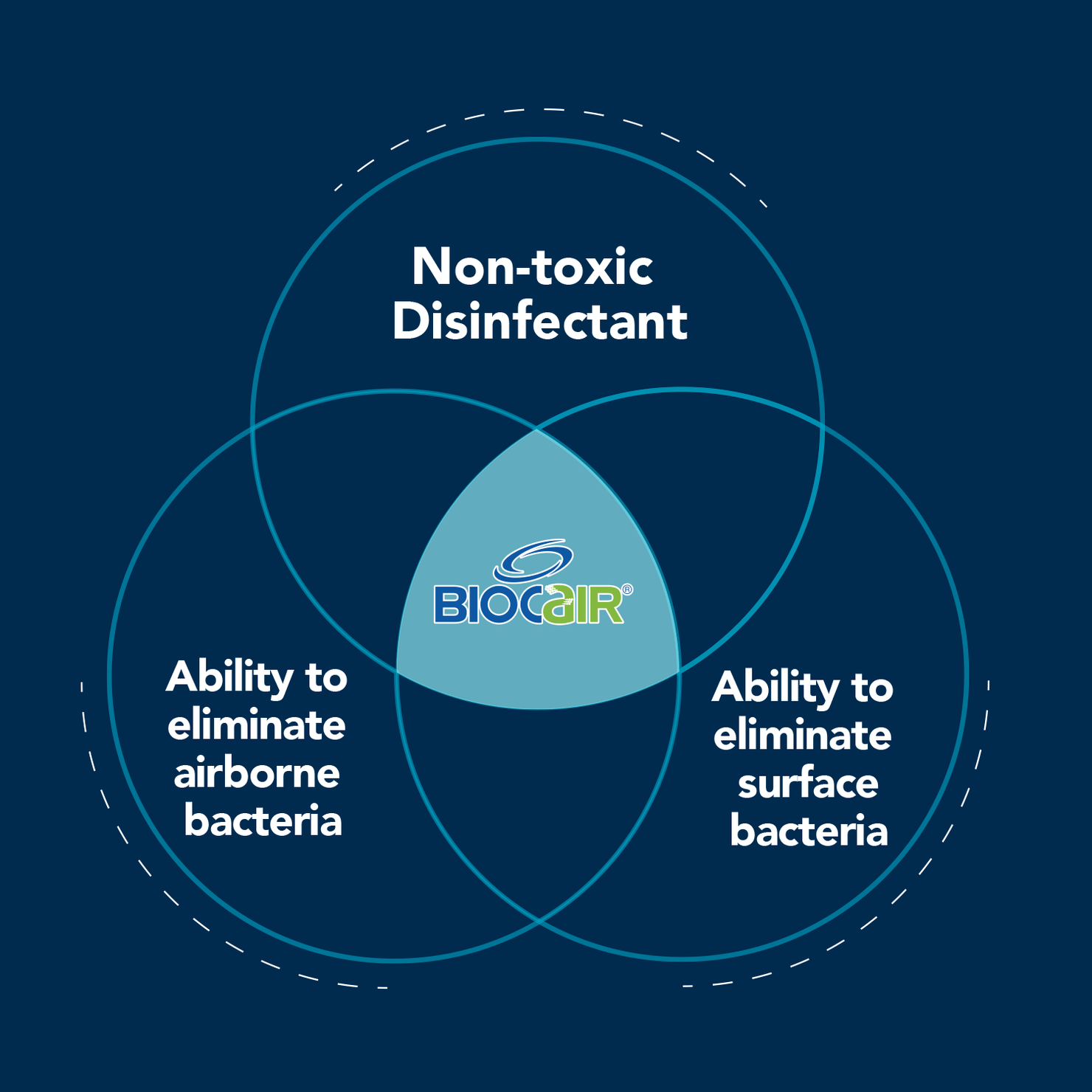 This All-In-One Disinfection Machine Is The Only Product You’ll Ever Need