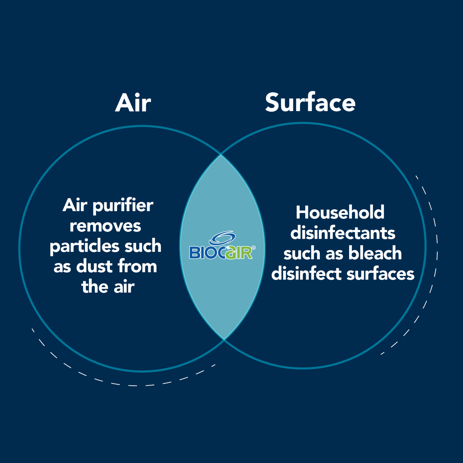 This All-In-One Disinfection Machine Is The Only Product You’ll Ever Need
